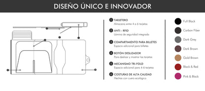 SMART WALLET - CARBON FIBER 💳💷